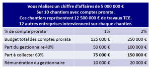 Exemple gestion comptes prorata